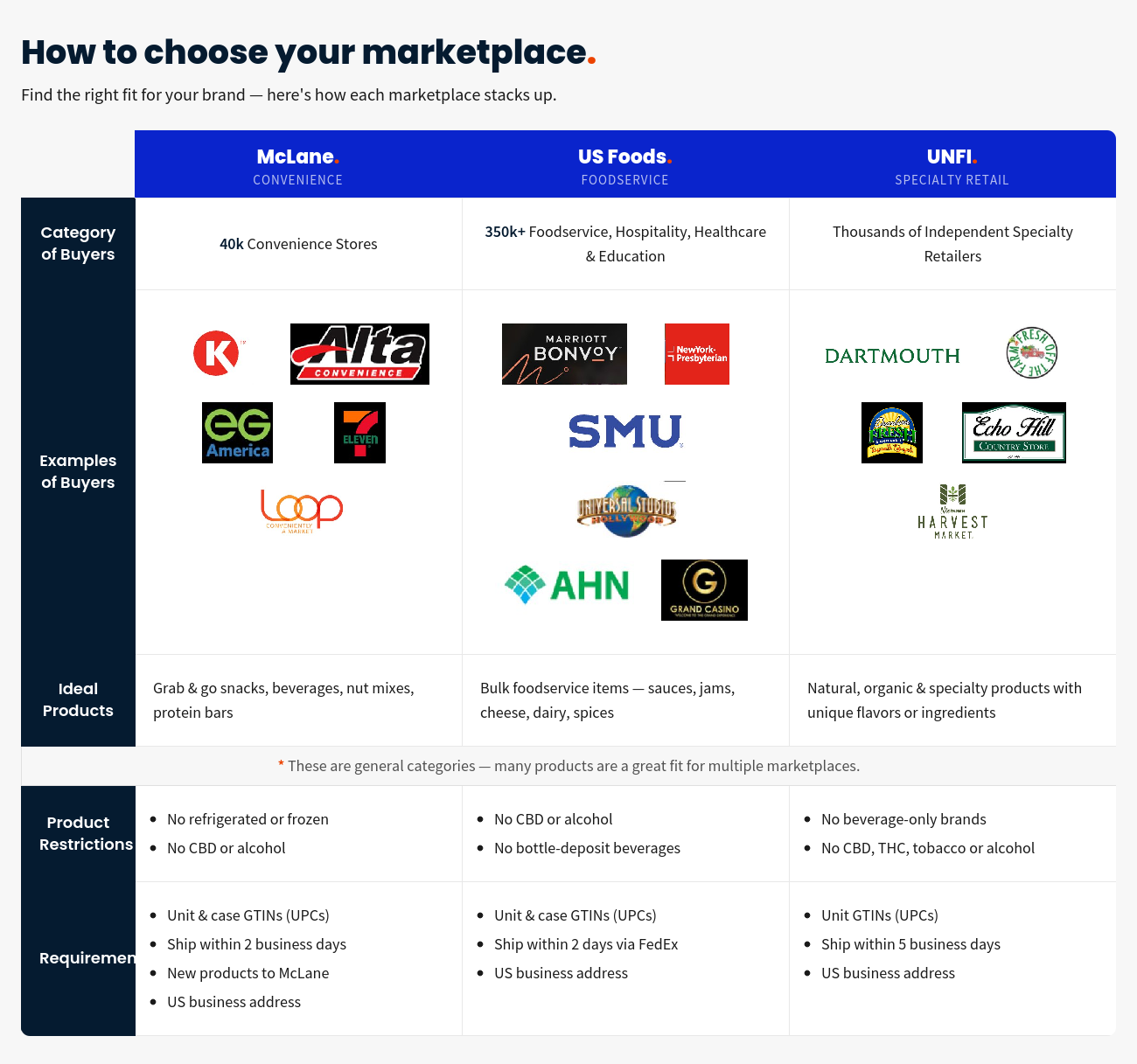 marketplace_comparison (2).png